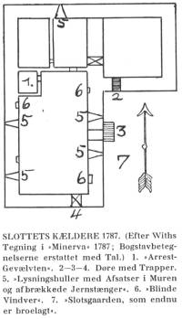 Tegning af Holbk Slot anno 1787.